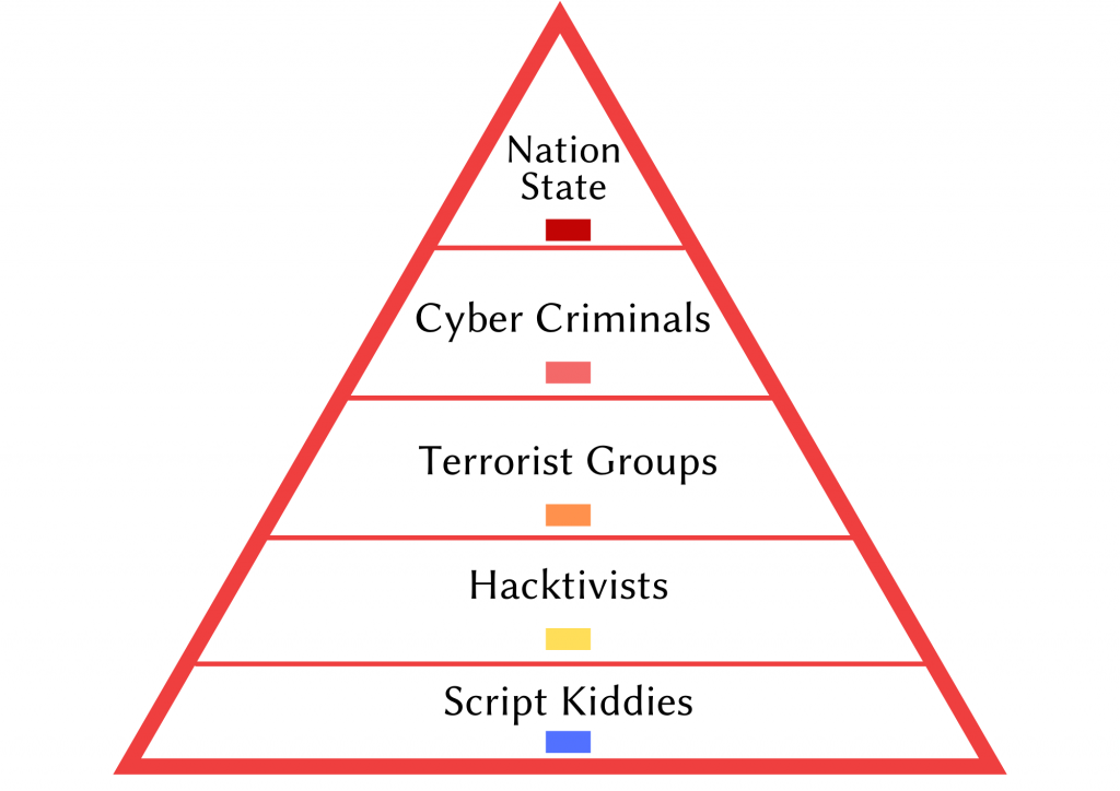 The Cyber Threat Actors You Should Know About | Cyber Insurance Academy